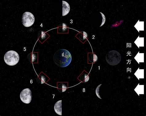 月亮方位角查詢|每日天文現象 